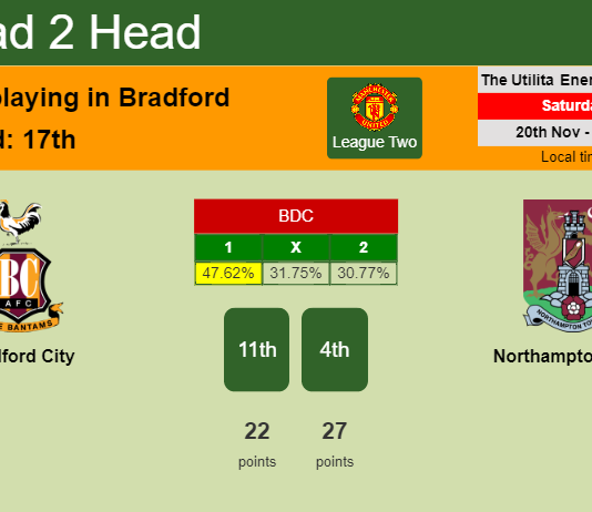 H2H, PREDICTION. Bradford City vs Northampton Town | Odds, preview, pick, kick-off time 20-11-2021 - League Two