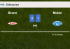 Molde conquers Brann 1-0 with a goal scored by M. Eikrem