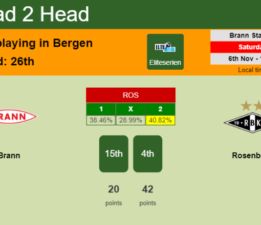 H2H, PREDICTION. Brann vs Rosenborg | Odds, preview, pick 06-11-2021 - Eliteserien