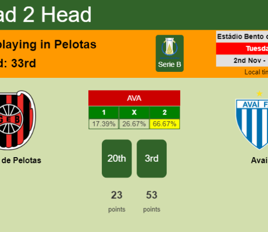 H2H, PREDICTION. Brasil de Pelotas vs Avaí | Odds, preview, pick 02-11-2021 - Serie B