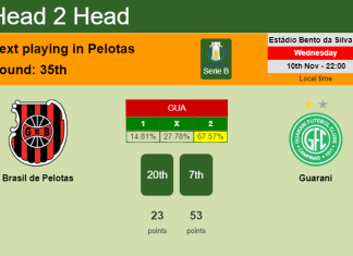 H2H, PREDICTION. Brasil de Pelotas vs Guarani | Odds, preview, pick 10-11-2021 - Serie B
