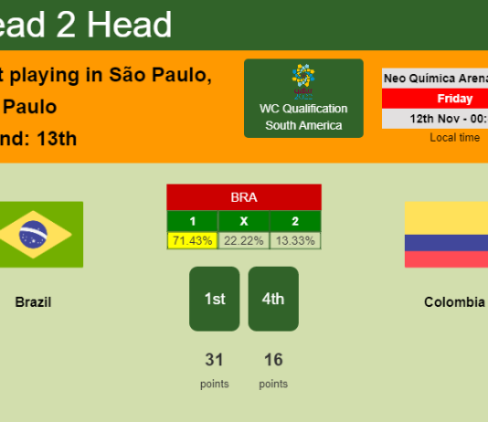 H2H, PREDICTION. Brazil vs Colombia | Odds, preview, pick 12-11-2021 - WC Qualification South America