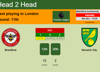 H2H, PREDICTION. Brentford vs Norwich City | Odds, preview, pick 06-11-2021 - Premier League