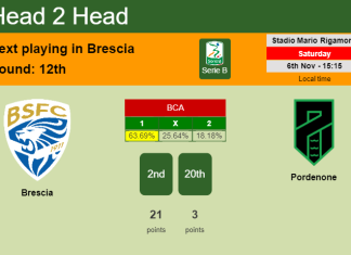 H2H, PREDICTION. Brescia vs Pordenone | Odds, preview, pick 06-11-2021 - Serie B