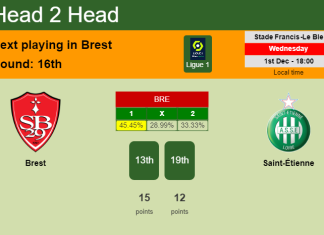 H2H, PREDICTION. Brest vs Saint-Étienne | Odds, preview, pick, kick-off time 01-12-2021 - Ligue 1