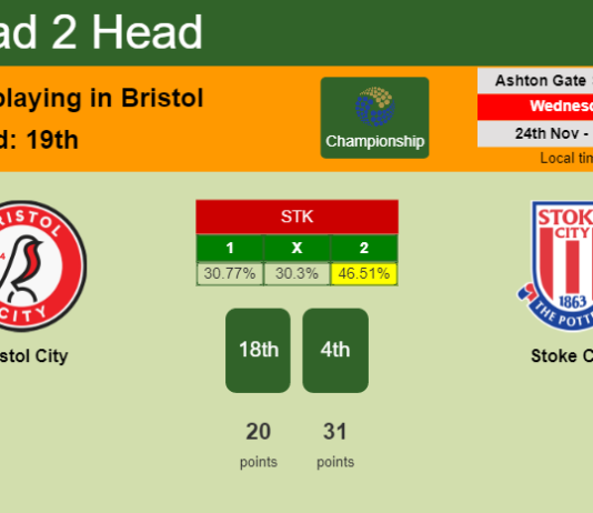 H2H, PREDICTION. Bristol City vs Stoke City | Odds, preview, pick, kick-off time 24-11-2021 - Championship