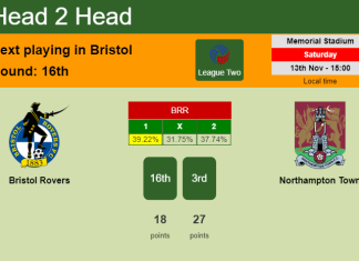 H2H, PREDICTION. Bristol Rovers vs Northampton Town | Odds, preview, pick 13-11-2021 - League Two