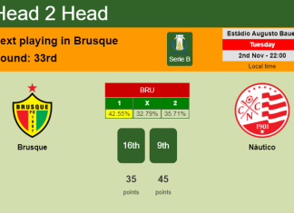 H2H, PREDICTION. Brusque vs Náutico | Odds, preview, pick 02-11-2021 - Serie B