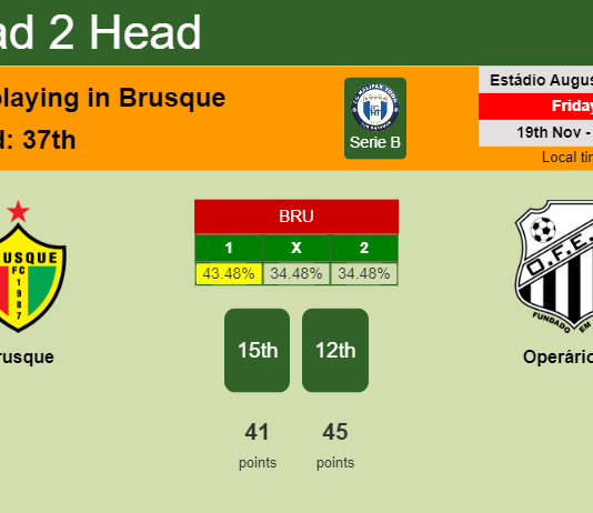 H2H, PREDICTION. Brusque vs Operário PR | Odds, preview, pick, kick-off time 19-11-2021 - Serie B