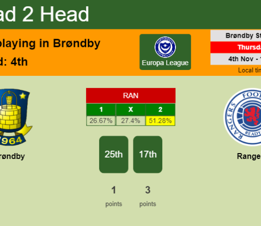 H2H, PREDICTION. Brøndby vs Rangers | Odds, preview, pick 04-11-2021 - Europa League