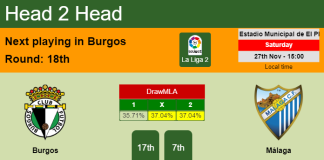 H2H, PREDICTION. Burgos vs Málaga | Odds, preview, pick, kick-off time 27-11-2021 - La Liga 2