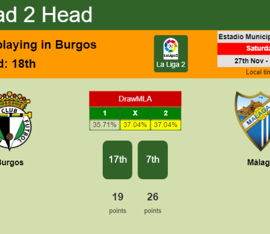 H2H, PREDICTION. Burgos vs Málaga | Odds, preview, pick, kick-off time 27-11-2021 - La Liga 2
