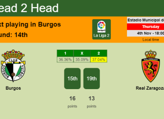 H2H, PREDICTION. Burgos vs Real Zaragoza | Odds, preview, pick 04-11-2021 - La Liga 2