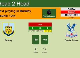 H2H, PREDICTION. Burnley vs Crystal Palace | Odds, preview, pick, kick-off time 20-11-2021 - Premier League