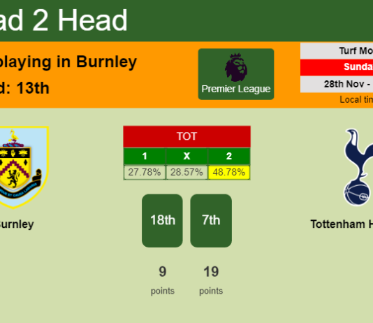 H2H, PREDICTION. Burnley vs Tottenham Hotspur | Odds, preview, pick, kick-off time 28-11-2021 - Premier League