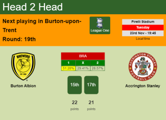 H2H, PREDICTION. Burton Albion vs Accrington Stanley | Odds, preview, pick, kick-off time 23-11-2021 - League One