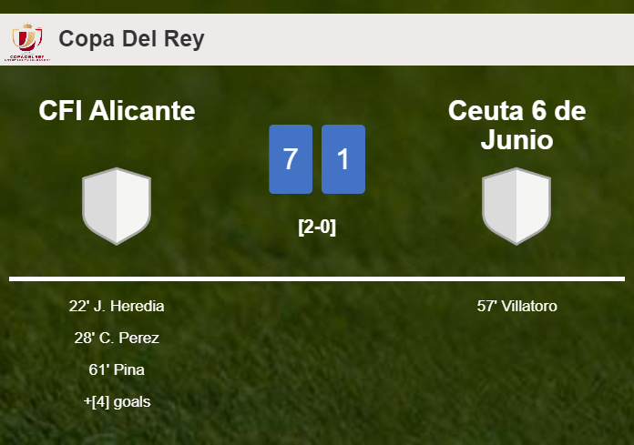 CFI Alicante obliterates Ceuta 6 de Junio 7-1 with a fantastic performance