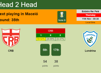 H2H, PREDICTION. CRB vs Londrina | Odds, preview, pick 11-11-2021 - Serie B