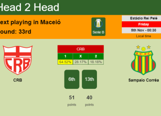 H2H, PREDICTION. CRB vs Sampaio Corrêa | Odds, preview, pick 05-11-2021 - Serie B