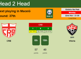 H2H, PREDICTION. CRB vs Vitória | Odds, preview, pick, kick-off time 22-11-2021 - Serie B