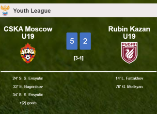 CSKA Moscow U19 wipes out Rubin Kazan U19 5-2 with a fantastic performance
