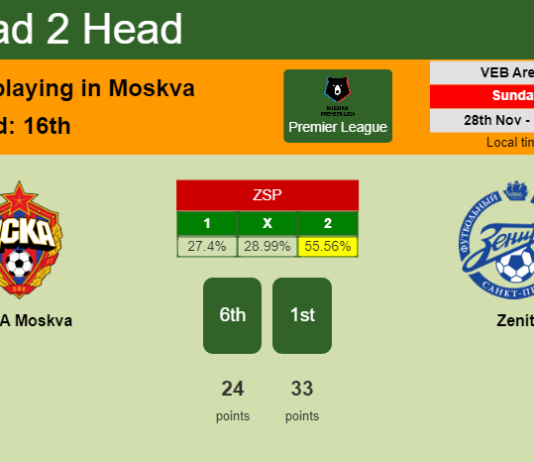 H2H, PREDICTION. CSKA Moskva vs Zenit | Odds, preview, pick, kick-off time 28-11-2021 - Premier League