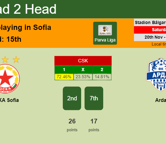 H2H, PREDICTION. CSKA Sofia vs Arda | Odds, preview, pick, kick-off time 20-11-2021 - Parva Liga