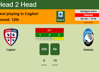 H2H, PREDICTION. Cagliari vs Atalanta | Odds, preview, pick 06-11-2021 - Serie A