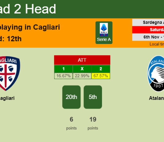 H2H, PREDICTION. Cagliari vs Atalanta | Odds, preview, pick 06-11-2021 - Serie A