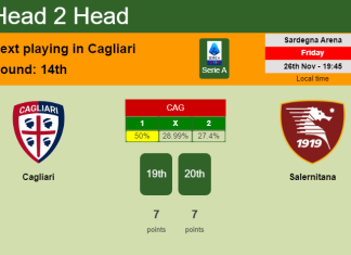 H2H, PREDICTION. Cagliari vs Salernitana | Odds, preview, pick, kick-off time 26-11-2021 - Serie A