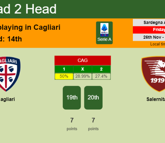 H2H, PREDICTION. Cagliari vs Salernitana | Odds, preview, pick, kick-off time 26-11-2021 - Serie A