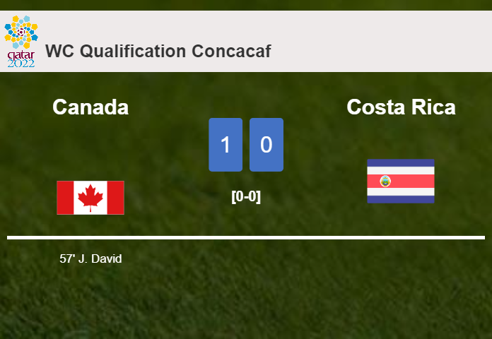 Canada beats Costa Rica 1-0 with a goal scored by J. David