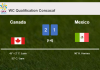 Canada overcomes Mexico 2-1 with C. Larin scoring a double