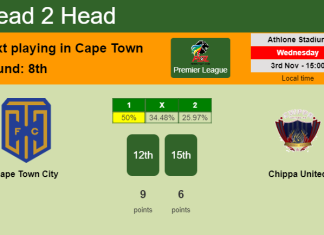 H2H, PREDICTION. Cape Town City vs Chippa United | Odds, preview, pick 03-11-2021 - Premier League