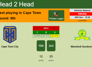 H2H, PREDICTION. Cape Town City vs Mamelodi Sundowns | Odds, preview, pick, kick-off time 20-11-2021 - Premier League