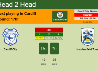 H2H, PREDICTION. Cardiff City vs Huddersfield Town | Odds, preview, pick 06-11-2021 - Championship
