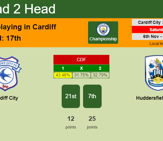 H2H, PREDICTION. Cardiff City vs Huddersfield Town | Odds, preview, pick 06-11-2021 - Championship