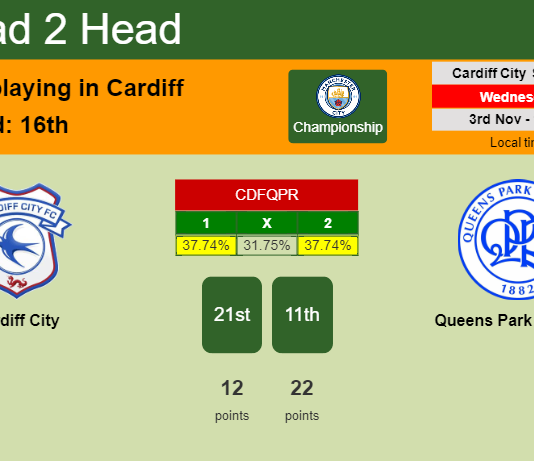 H2H, PREDICTION. Cardiff City vs Queens Park Rangers | Odds, preview, pick 03-11-2021 - Championship