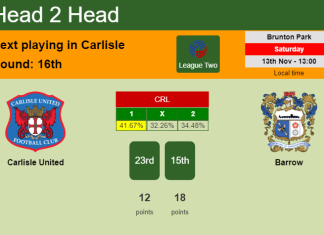 H2H, PREDICTION. Carlisle United vs Barrow | Odds, preview, pick 13-11-2021 - League Two