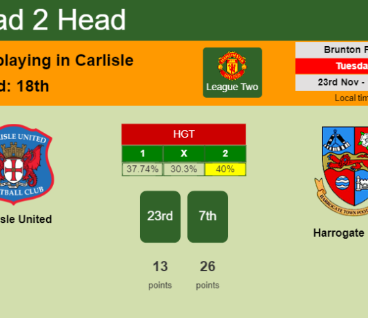 H2H, PREDICTION. Carlisle United vs Harrogate Town | Odds, preview, pick, kick-off time 23-11-2021 - League Two