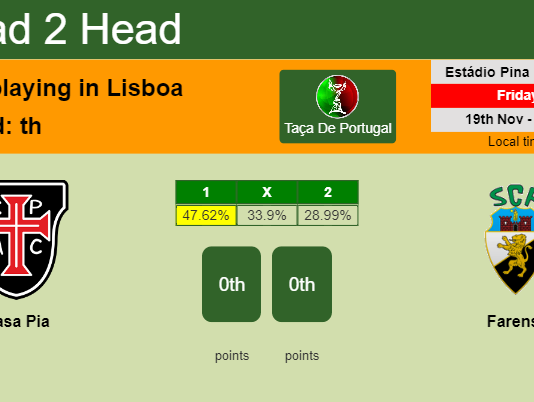 H2H, PREDICTION. Casa Pia vs Farense | Odds, preview, pick, kick-off time 19-11-2021 - Taça De Portugal