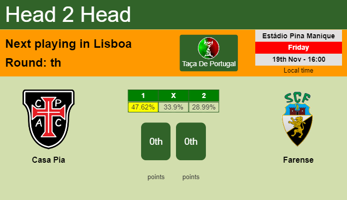 H2H, PREDICTION. Casa Pia vs Farense | Odds, preview, pick, kick-off time 19-11-2021 - Taça De Portugal