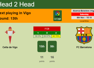 H2H, PREDICTION. Celta de Vigo vs FC Barcelona | Odds, preview, pick 06-11-2021 - La Liga