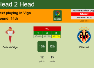 H2H, PREDICTION. Celta de Vigo vs Villarreal | Odds, preview, pick, kick-off time 20-11-2021 - La Liga