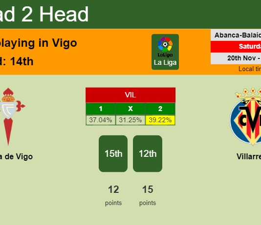 H2H, PREDICTION. Celta de Vigo vs Villarreal | Odds, preview, pick, kick-off time 20-11-2021 - La Liga
