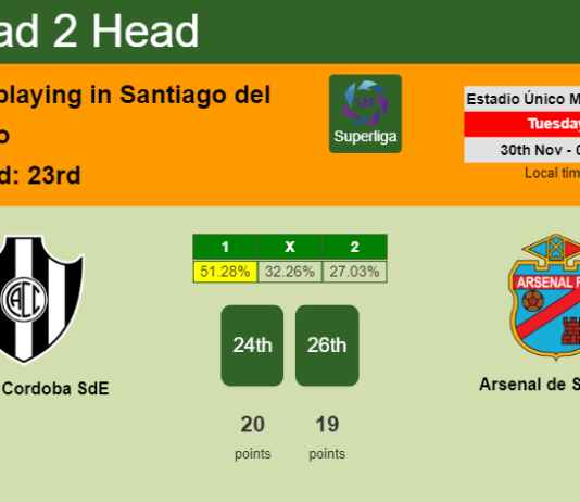 H2H, PREDICTION. Central Cordoba SdE vs Arsenal de Sarandi | Odds, preview, pick, kick-off time 29-11-2021 - Superliga