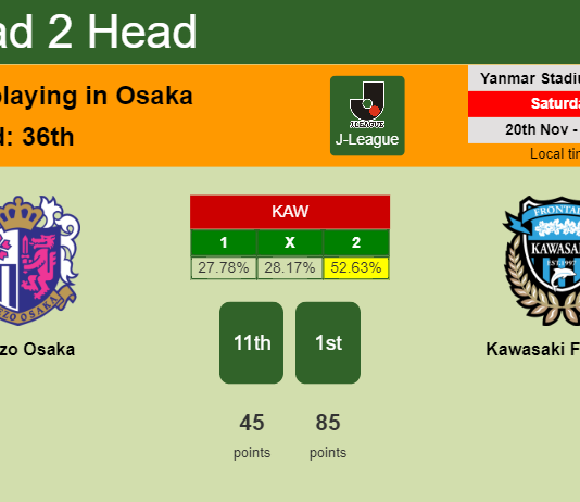 H2H, PREDICTION. Cerezo Osaka vs Kawasaki Frontale | Odds, preview, pick, kick-off time 20-11-2021 - J-League