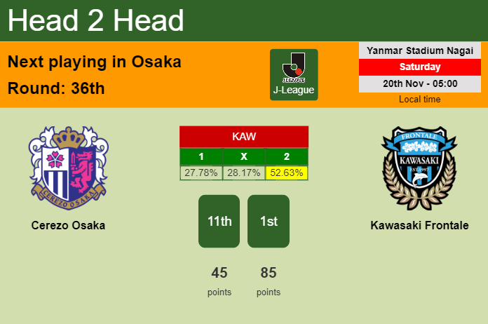 H2H, PREDICTION. Cerezo Osaka vs Kawasaki Frontale Odds, preview, time 20-11-2021 J-League - Soccer Tonic