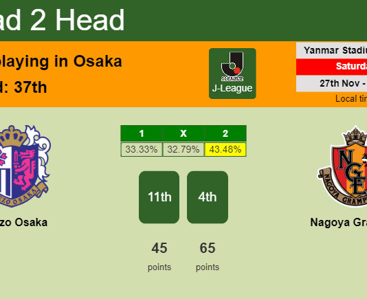 H2H, PREDICTION. Cerezo Osaka vs Nagoya Grampus | Odds, preview, pick, kick-off time - J-League