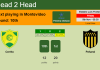 H2H, PREDICTION. Cerrito vs Peñarol | Odds, preview, pick 05-11-2021 - Primera Division